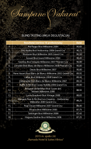 2015.10.02.blind tasting